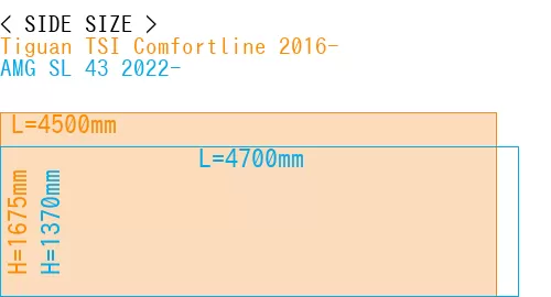 #Tiguan TSI Comfortline 2016- + AMG SL 43 2022-